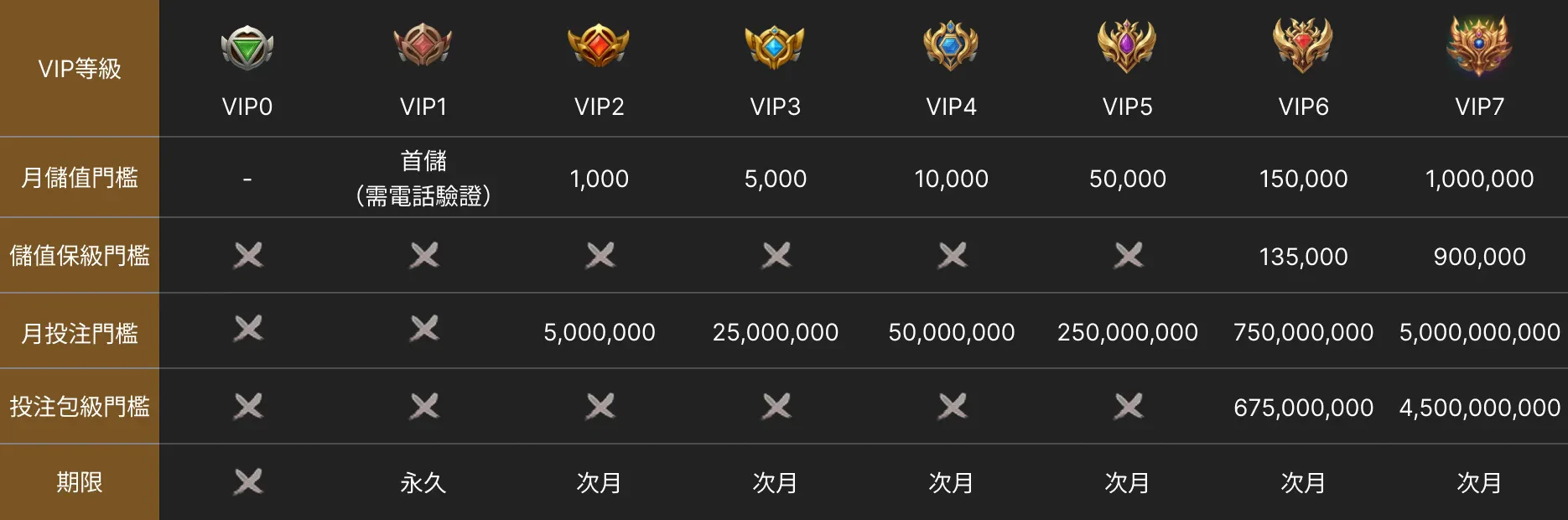 有春娛樂城VIP