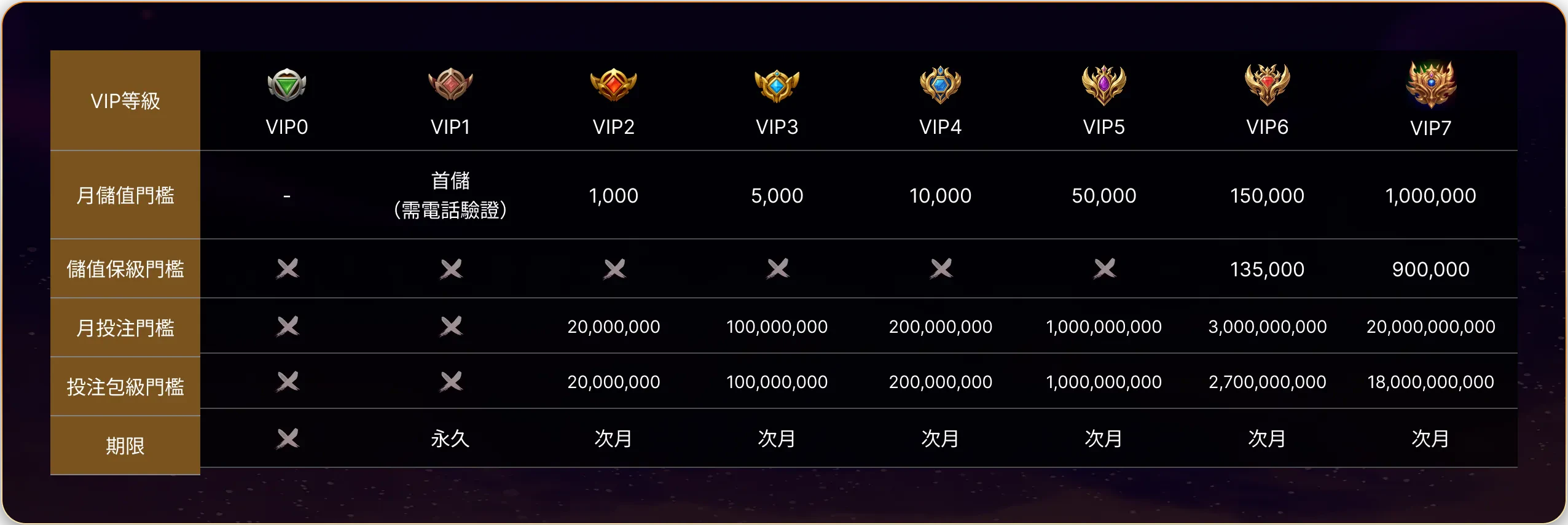 有春娛樂城VIP