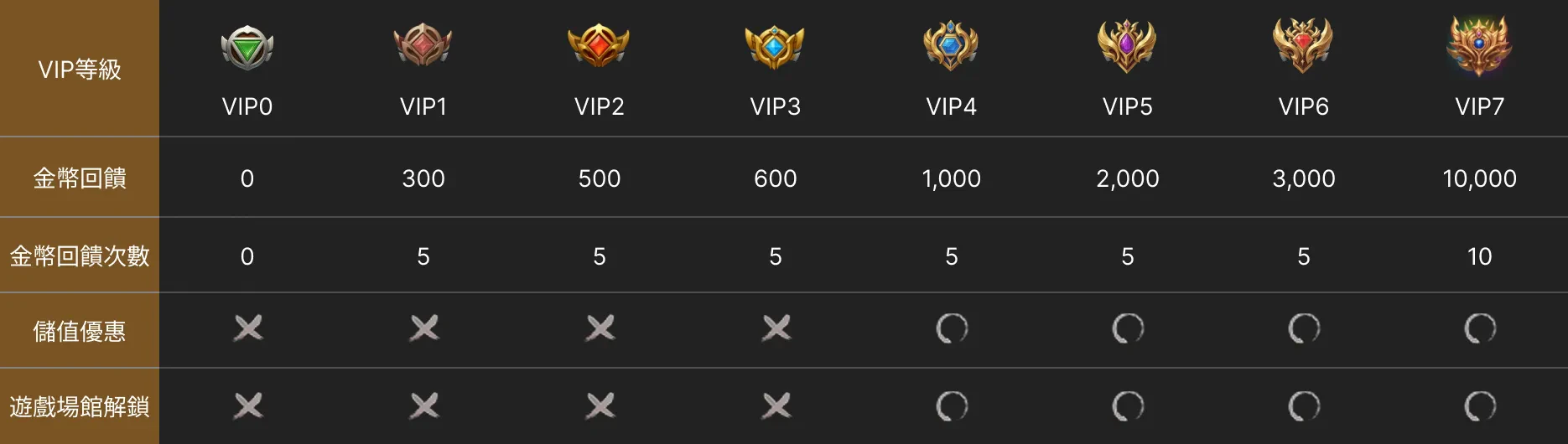 有春娛樂城VIP