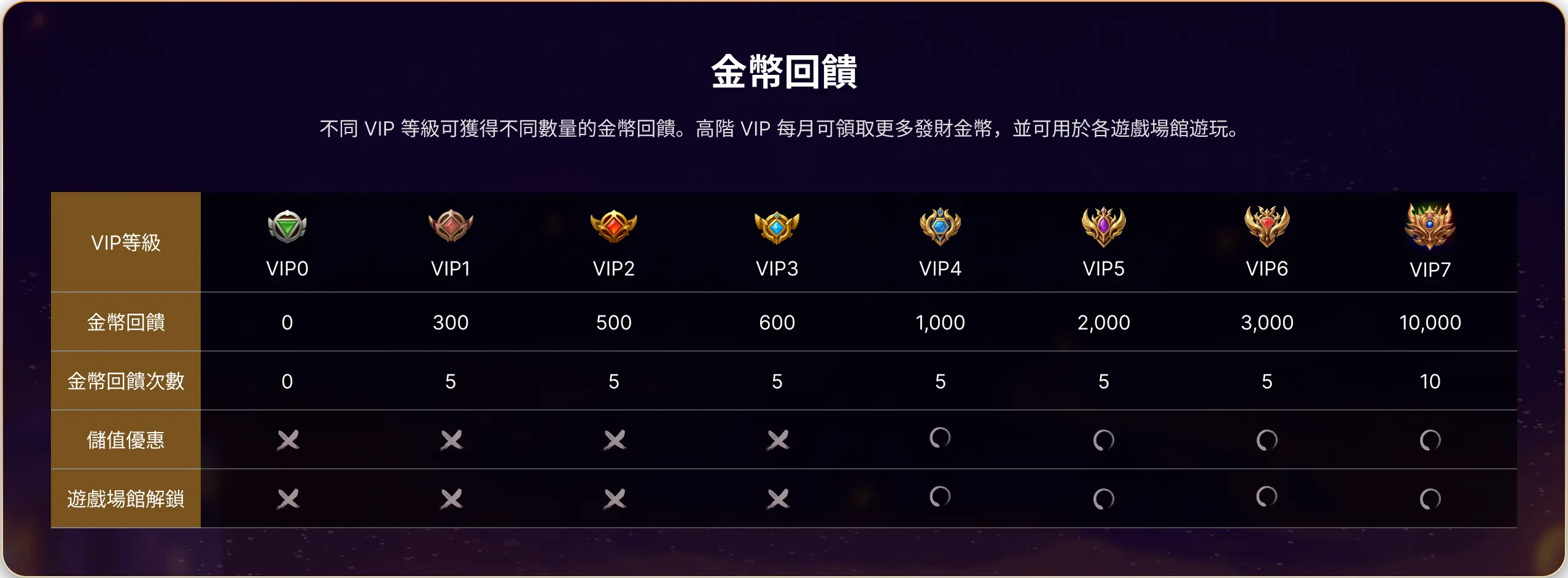 有春VIP專屬禮