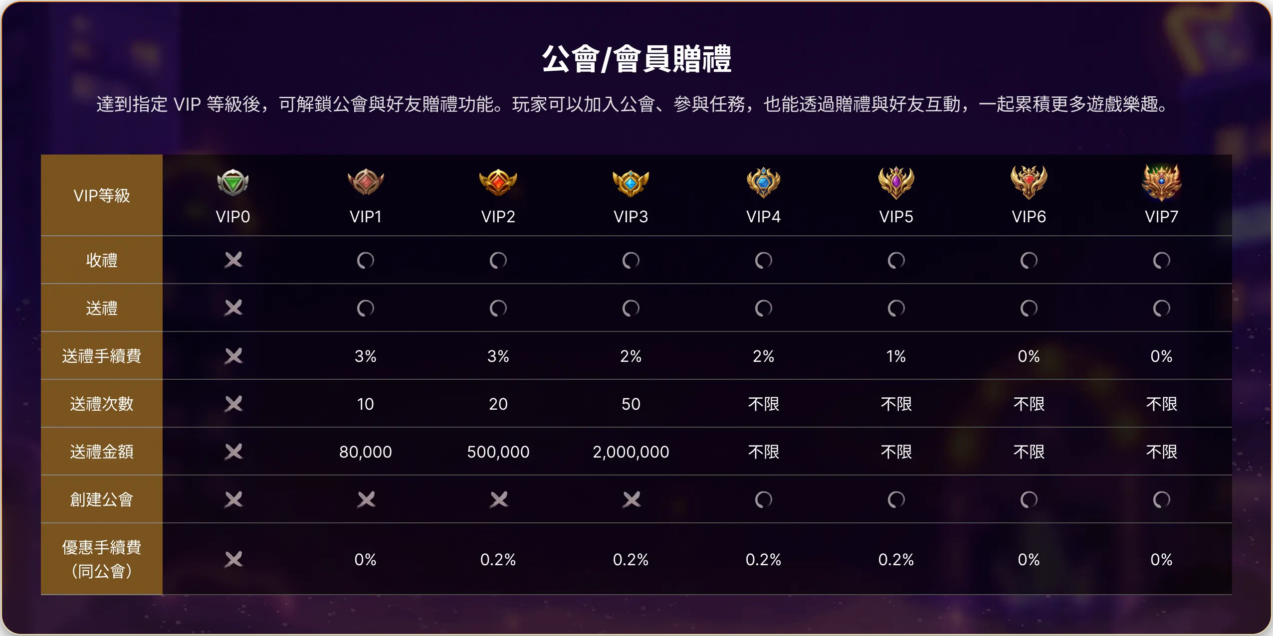 有春VIP工會贈禮